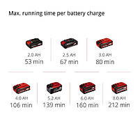 Кущоріз акумуляторний Einhell GC-CH 18/50 Li-Solo (без АКБ та зарядного пристрою), фото 2