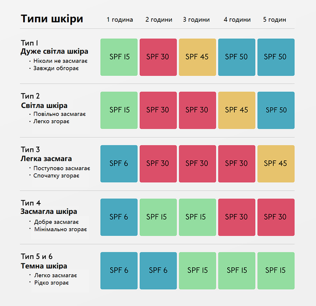 Как подобрать санскрин для своей кожи Как выбрать солцезащиту для своего типа кожи