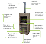 Вуличний камін-барбекю "Санта Фе" зі столом, фото 5