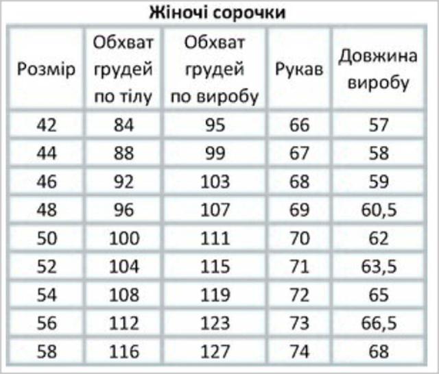 Розмірна сітка Сучасна жіноча вишиванка