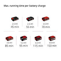 Тример акумуляторний Einhell GE-CT 18/28 Li-Solo (без АКБ та зарядного пристрою), фото 2