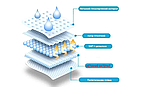Пелюшки одноразові Ecohealth 60х60 см 200 шт гігієнічні поглинаючі, фото 4