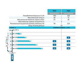 Вібраційний насос Rudes VB50, фото 4