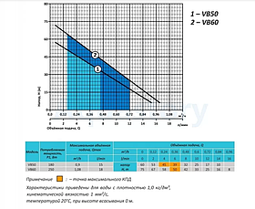 Вібраційний насос Rudes VB50, фото 3