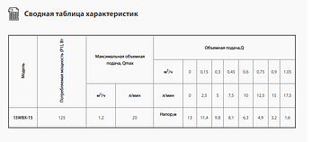 Підсилюючий електронасос 15WBX-15, фото 4