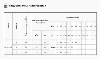 Циркуляційний насос Rudes RH 20-6-130, фото 4