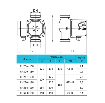Циркуляційний насос Rudes RH 20-6-130, фото 2