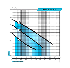 Циркуляційний насос Rudes RH 20-6-130, фото 3