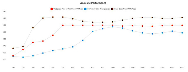 Vicoustic VicCinema VMT Kit