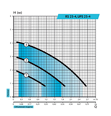 Циркуляційний насос Rudes  RH 25-4-180, фото 3