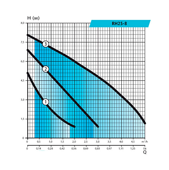 Циркуляційний насос Rudes RH25-8-180, фото 2