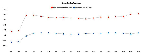 Vicoustic Mega Bass Trap VMT XXL басова пастка від 50 Гц (бокс 2 шт)