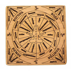 Чакрова таблиця українською мовою