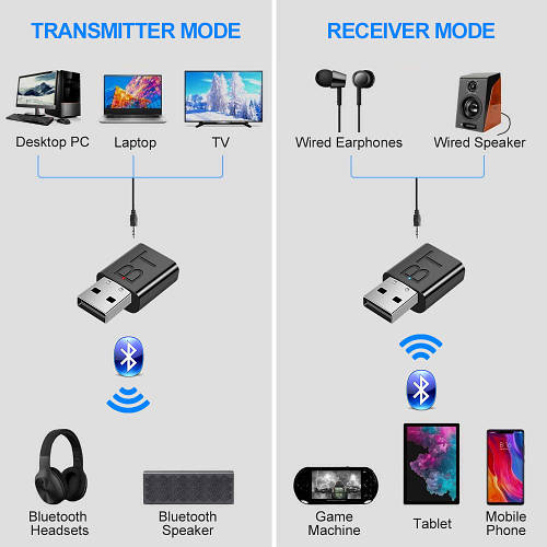 Купить Bluetooth 5.0 мини аудио приемник передатчик звука. ЮСБ блютус ...
