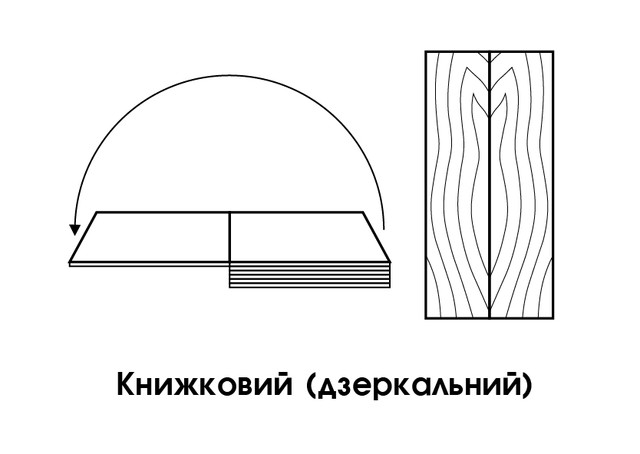 Набір рубашок зі шпону Анегрі книжковий 