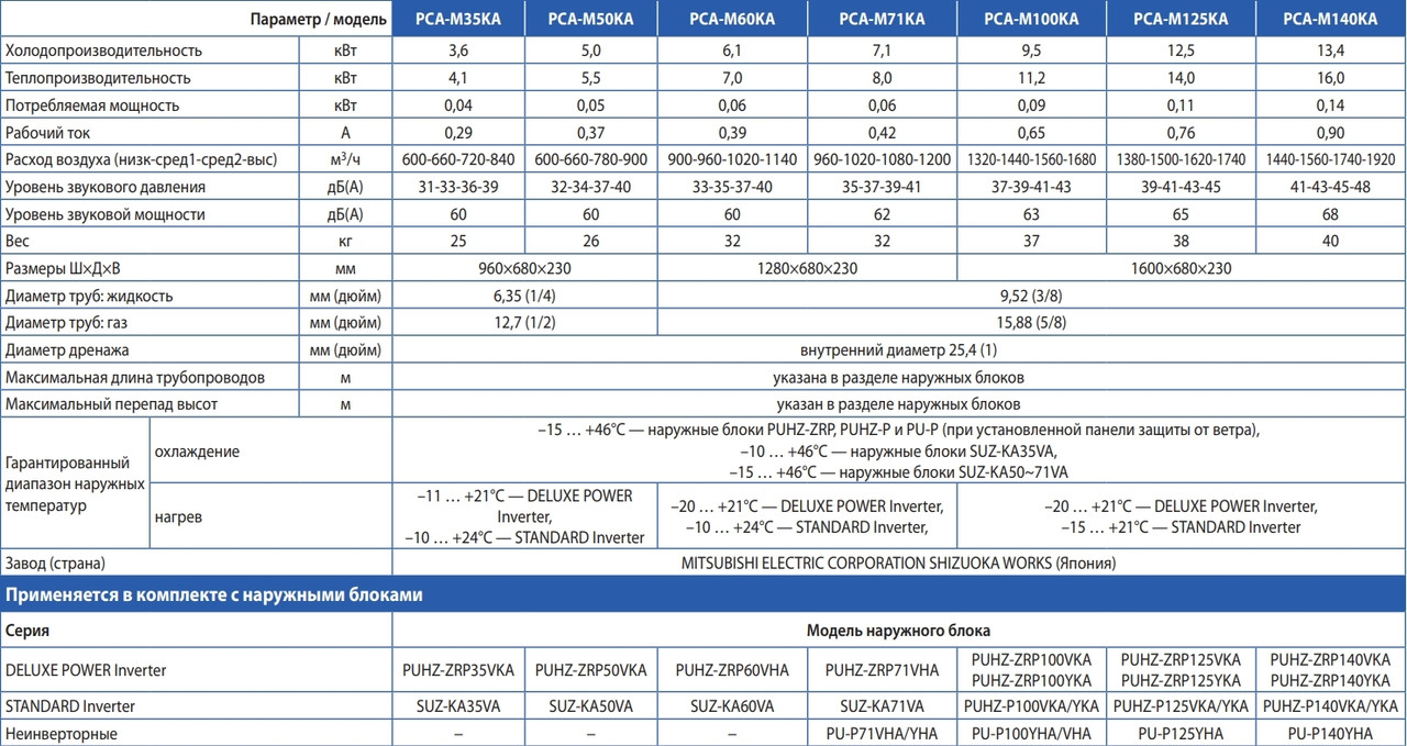 Кондиционер Mitsubishi Electric PCA-M100KA/PUHZ-P100VKA - фото 7 - id-p1812614673