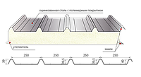Сэндвич панель кровельная от 100мм ППУ, пенополиуретан, холодильная