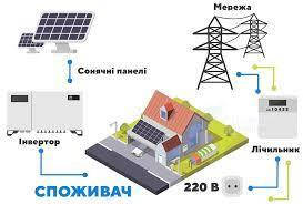 Мережева сонячна електростанція ПІД КЛЮЧ 30кВт НАЗЕМНА, фото 2