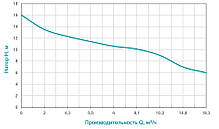 Каналізаційний Насос 2.0 кВт Hmax 16м Qmax 380л/хв з ножем AQUATICA mid (773393), фото 3