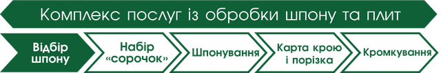 Производственные услуги для обработки древесины