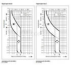 Автоматичний вимикач ABB SZ203-C50, фото 3