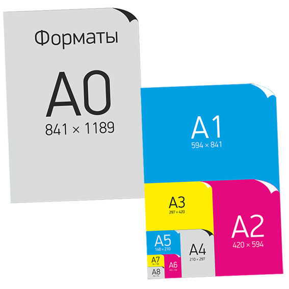 Формат та розмір друкованих виробів