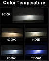 Потужна світлодіодна лампа для мотоцикла/автомобіля Led 60 W H4 YHKOMS F2 Pro, фото 5