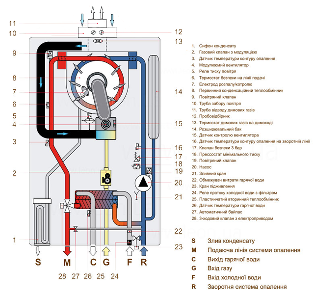 Котел газовий конденсаційний 2-контурний_LEO CONDENSING KC 24 NOVA FLORIDA