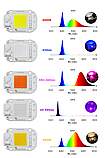 №9 LEd Smart IC 50w 6000K Newspectrum Светодиод 50 ватт 220 вольт (1,4мм. база) світлодіодна матриця 50w, фото 8