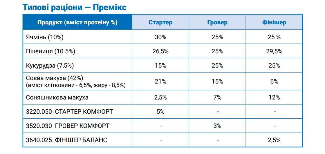 Гровер для поросят Премікс 3% (від 30 до 50 кг живої ваги) (25 кг) Коудайс Україна 3520.030NC Комфорт - фото 2 - id-p1691984912