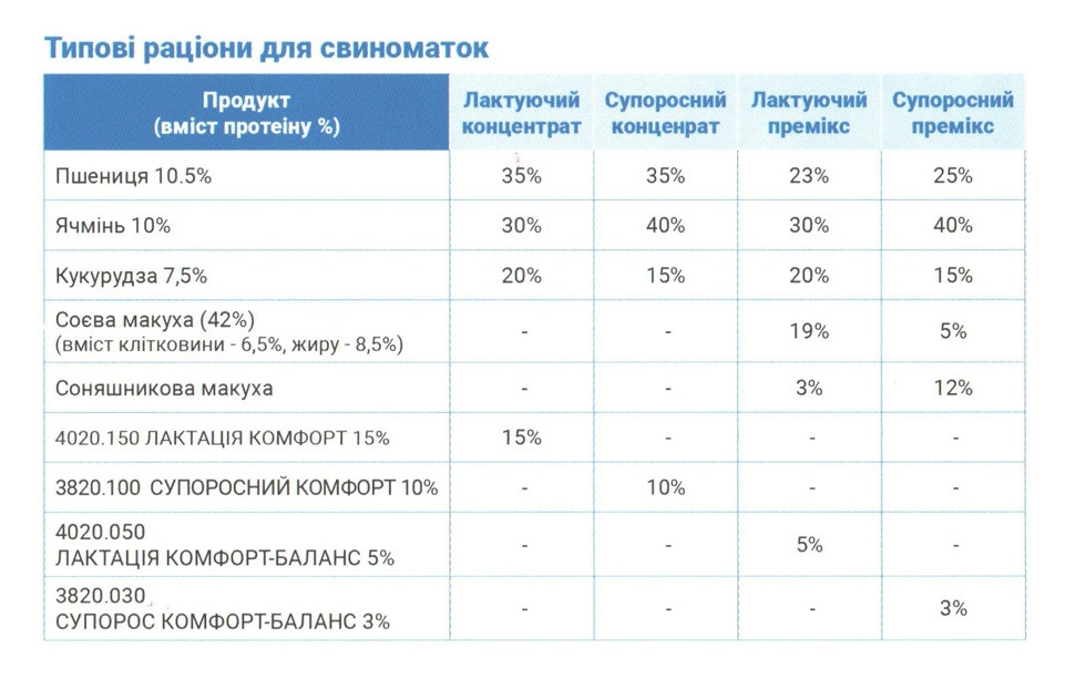 Концентрат (БМВД) для лактуючих свиноматок 15 % (25 кг) Коудайс Україна 4020.150 Комфортрт - фото 2 - id-p1691984915