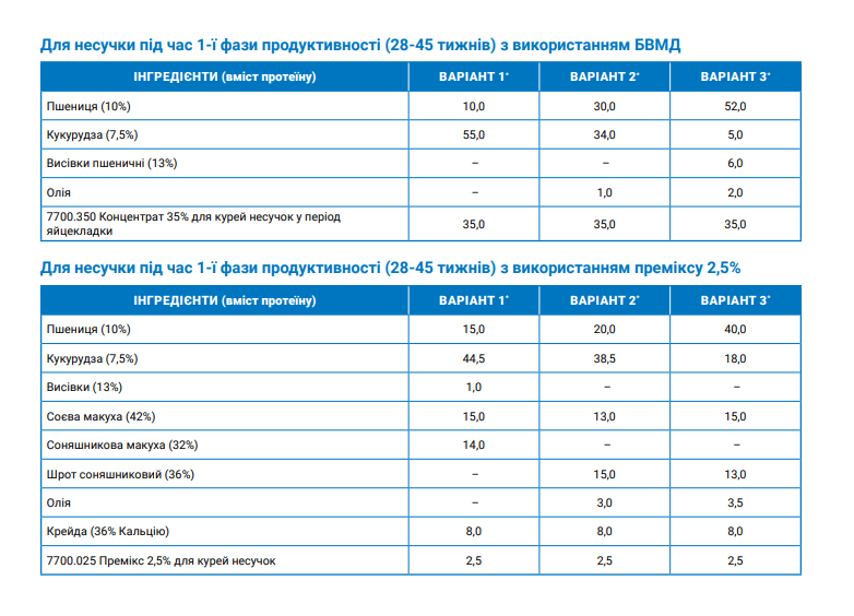 Концентрат (БМВД) для курей несучок у період яйцекладки 35% (25 кг) Коудайс Україна 7900.350 (5330) - фото 3 - id-p1691984945