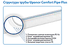 Труба для теплої підлоги UPONOR COMFORT PIPE PLUS  25x2,3 (бухта 220 м), фото 8