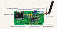 Дунай Модуль G. Предназначен для обеспечения функционирования ППК "Дунай" в мобильной сотовой связи стандарта