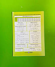 Довідкові матеріали на НМТ з математики Чиж О. Підручники і посібники