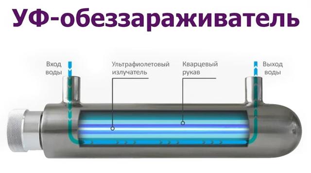 Фото Ультрафіолетова лампа 6Вт, 0,5 GPM