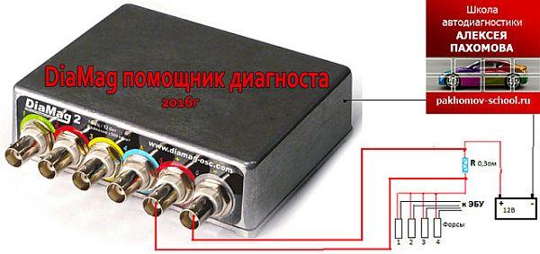 Відео курс як працювати з мотортестером DiaMag помічник авто діагноста
