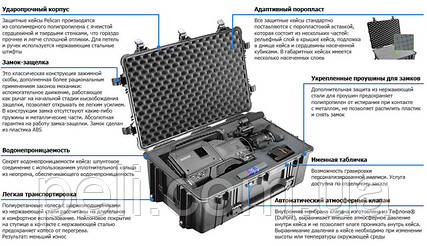 Про кейсах PELI