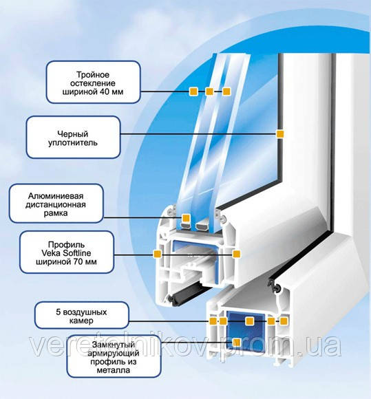 Veka Softlinе (Века Софтлайн) окна пластиковые. - фото 3 - id-p23533045