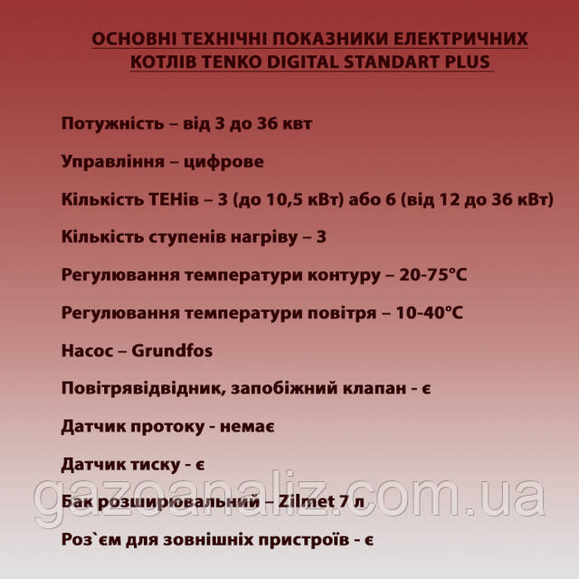 Основні технічні показники котлів Тенко Digital Standart Plus Основні технічні показники котлів Тенко Digital Standart Plus фото