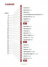 Via delle preposizioni e dei pronomi (A1-A2), фото 3