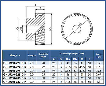 Шестерня косозуба сталева модуль 2.0 без шпонки GHLM2.0-Z20-D14 для зубчастої рейки (20 зубів, діам. 14 мм), фото 4
