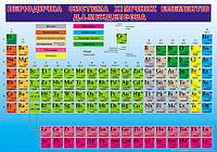 Плакат "Періодична система Менделєєва" П-77