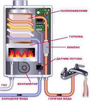 Газові колонки