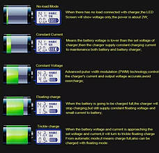 Потужний Зарядний Пристрій для автомобільного акумулятора 12В 20А Заряджає акб до 400 А/год Ручний Заряд, фото 3