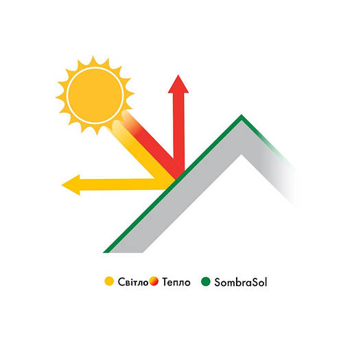 Купить Краска для затенения теплиц Сомбрасоль (Sombrasol), 20 л, цена ...