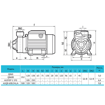 Насосна станція Rudes AUQB 60 В/24L /А, фото 2