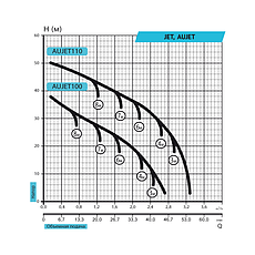 Насос поверхневий Rudes JET 110, фото 4