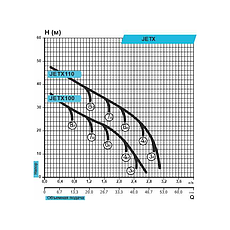 Насос поверхневий Rudes JET Х100, фото 5