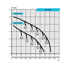 Насос поверхневий Rudes JS 100, фото 3